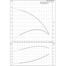 Скважинный насос Grundfos SQE 5-60