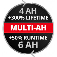 Аккумулятор Einhell Plus 18V, 6,0 Ач, Li-Ion PXC