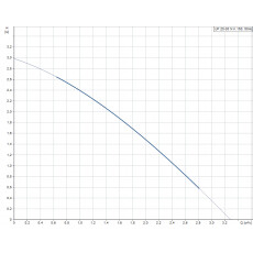 Циркуляционный насос Grundfos UP 20-30 NK (59643501)