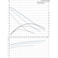 Циркуляционный насос Grundfos UPS 25-60 130 (96281476)