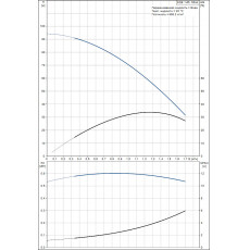 Скважинный насос Grundfos SQE 1-65