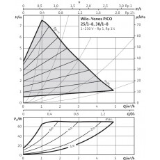 Циркуляционный насос Wilo Yonos PICO 30/1-8 (4164020)