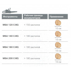 Аккумуляторная пила Stihl MSA 120 C-BQ P SET