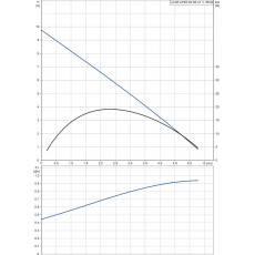 Погружной насос Grundfos Unilift AP 35.40.06.A1.V