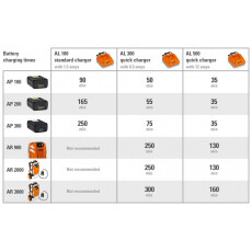 Устройство для быстрой зарядки STIHL AL 300 230 V/50 Hz