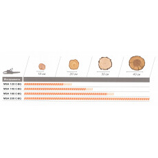 Аккумуляторная пила Stihl MSA 120 C-BQ P SET