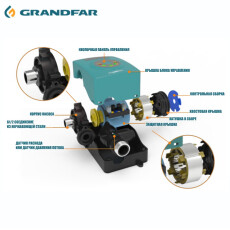 Насос повышения давления GRANDFAR APW24-18M