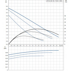Циркуляционный насос Grundfos UPS 32-60 180 (96281496)