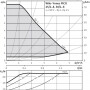 Циркуляционный насос Wilo Yonos PICO 25/1-8 (4164019)