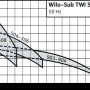 Скважинный насос Wilo TWI5-SE-304EM-FS