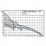 Скважинный насос Wilo TWI5-308EM-FS
