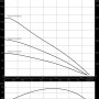 Скважинный насос Wilo TWU3.03-03-HS-ECP-B