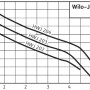 Станция водоснабжения Wilo HWJ-202-EM