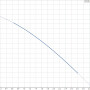 Циркуляционный насос Grundfos UP 20-30 NK (59643501)