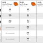 Устройство для быстрой зарядки STIHL AL 300 230 V/50 Hz