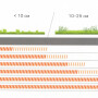 Аккумуляторный триммер Stihl FSA 56 SET