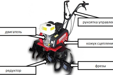 Как подготовить мотокультиватор Workmaster WT-85 к первому пуску?