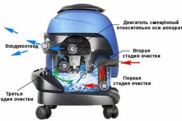 Аквафильтр - что это такое?