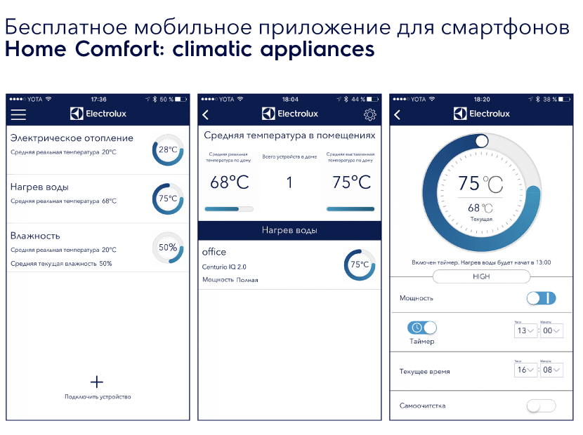 Водонагреватель Electrolux EWH 80 Centurio IQ 2.0 Silver