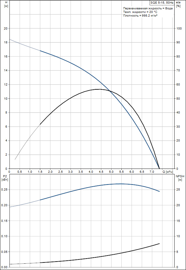 Скважинный насос Grundfos SQE 5-15