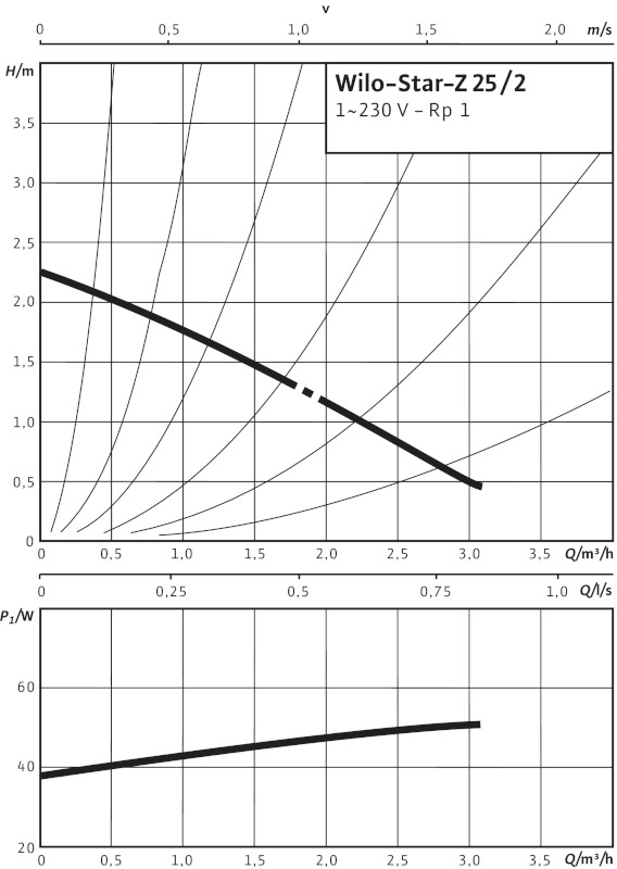 Циркуляционный насос Wilo Star-Z 25/2 EM