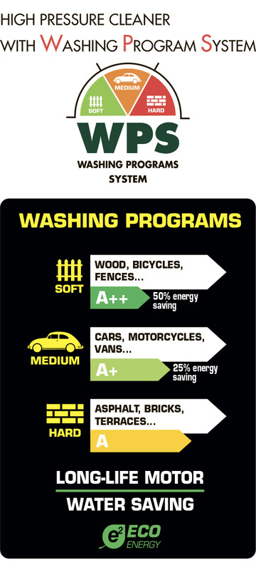 Мойка высокого давления Lavor STM 160 WPS
