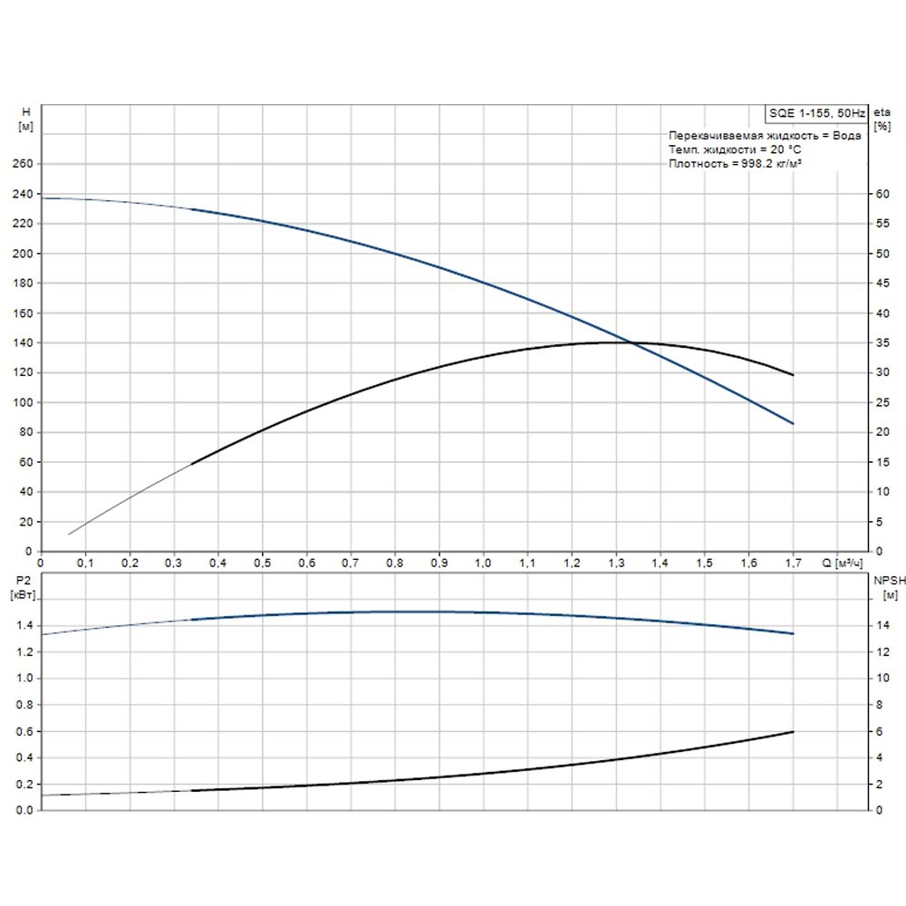Скважинный насос Grundfos SQE 1-155