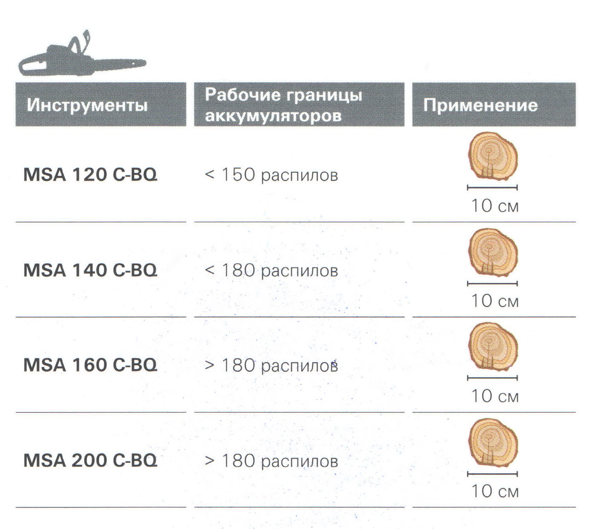 Аккумуляторная пила Stihl MSA 160 T