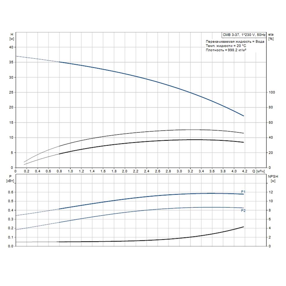 Станция водоснабжения Grundfos CMB 3-37 (бак 60 литров)