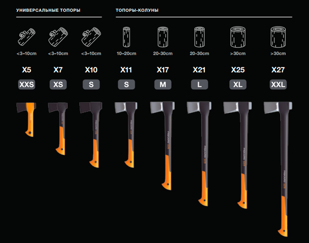 Топор туристический Fiskars X7 XS