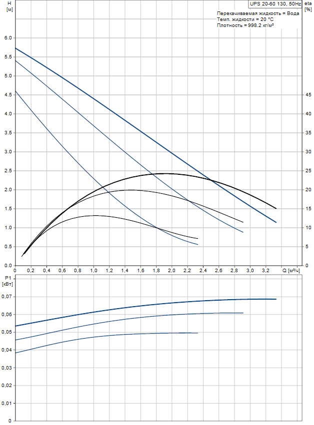 Циркуляционный насос Grundfos UPS 20-60 130 (96281472)