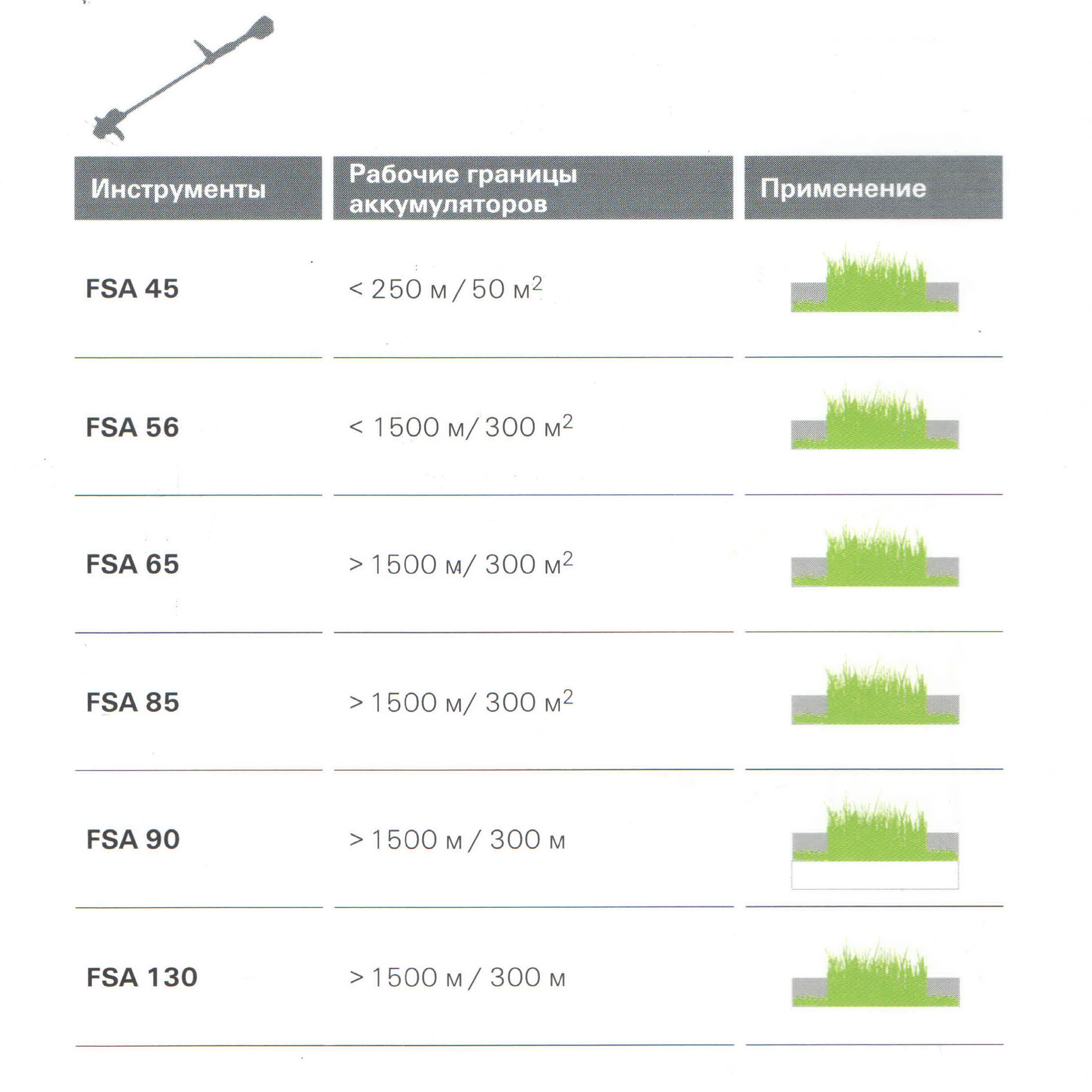 Аккумуляторный триммер Stihl FSA 85, AutoCut C4-2