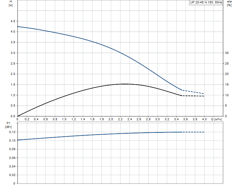 Циркуляционный насос Grundfos UP 20-45 N (95906472)