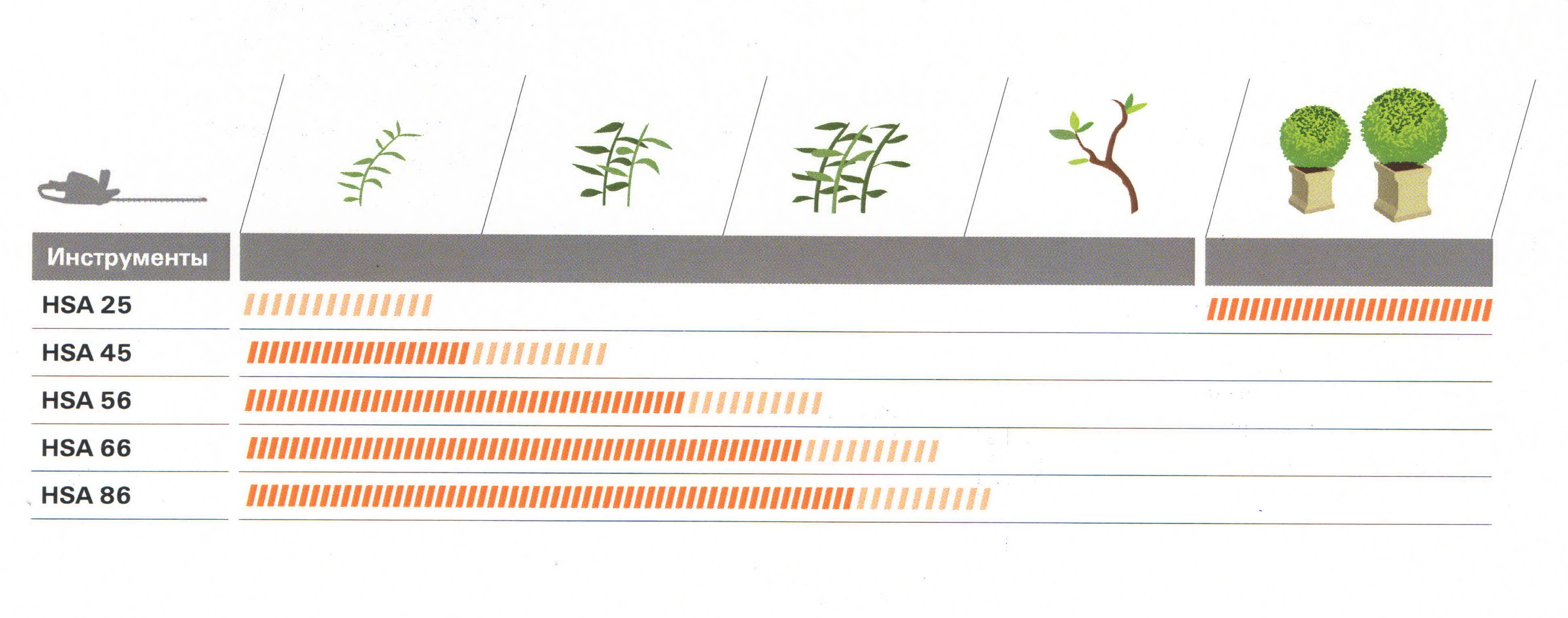 Аккумуляторные ножницы Stihl HSA 66