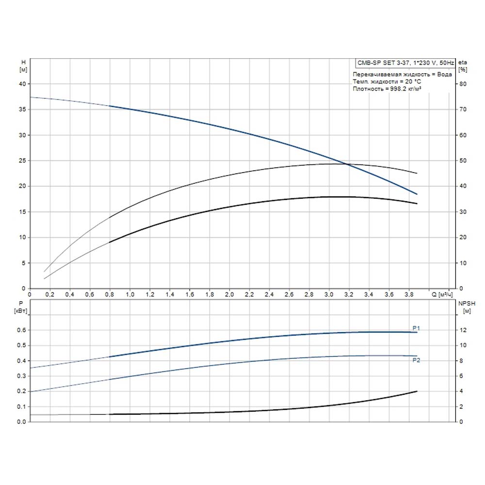 Станция водоснабжения Grundfos CMB-SP SET 3-37 (PM 1-15)