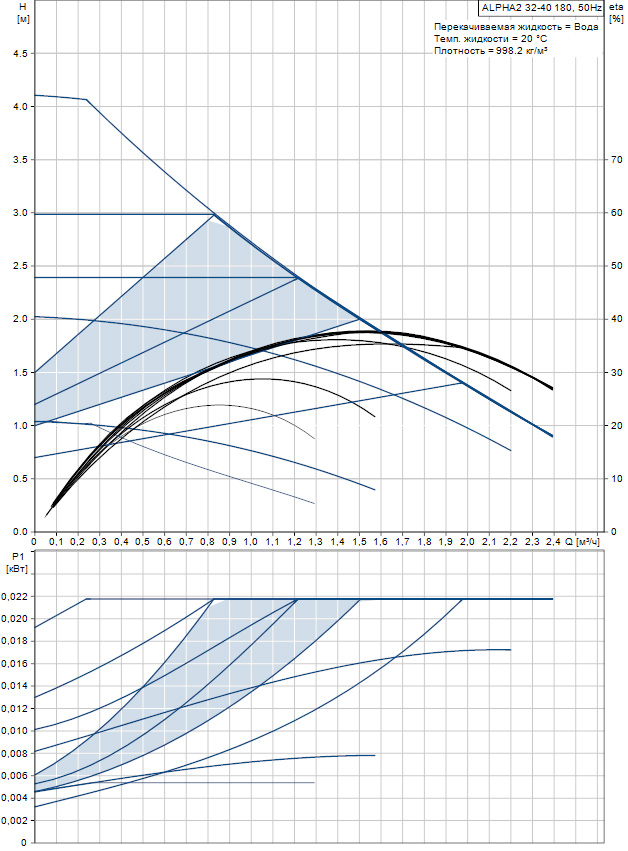 Циркуляционный насос Grundfos Alpha2 32-40 180 (98520750)
